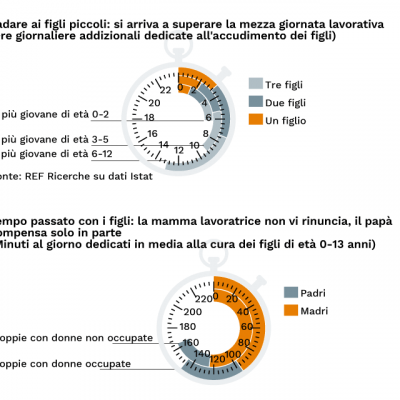 62 Mila Euro L Anno Questo Lo Stipendio Della Casalinga Italiani Coop