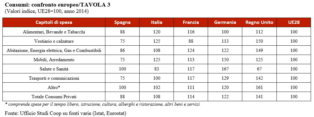 grafico consumi kg europa