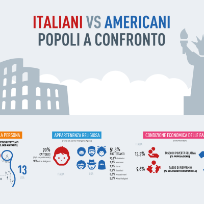 italiani vs americani