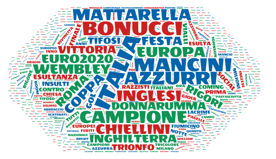 wordcloud_euro2020_italianicoop
